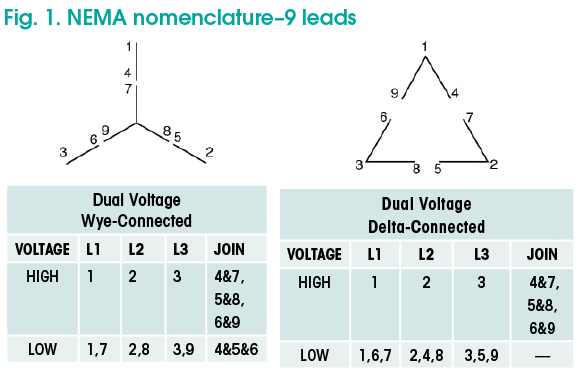 Avoid Costly Motor Connection Mistakes, Motor Wiring Delta Vs Wye