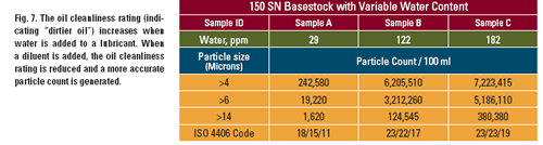 iso 4406 particle count