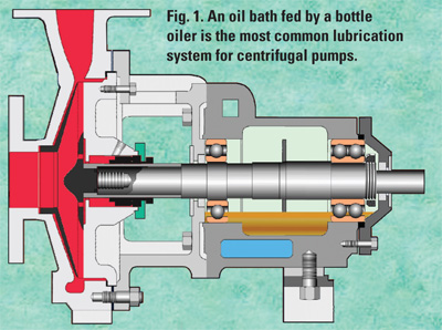 Centrifugal Pump Maintenance Checklist Rasmech